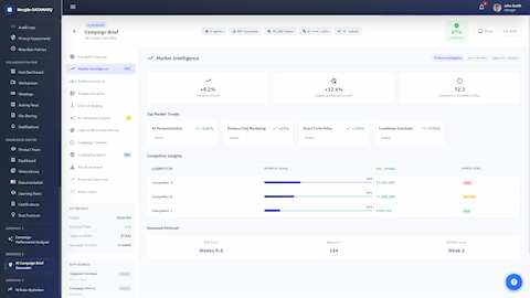 Campaign Brief Generator - Market Intelligence