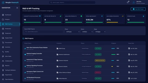 R&D Tracking Dashboard - Real-time project monitoring and milestone visualization