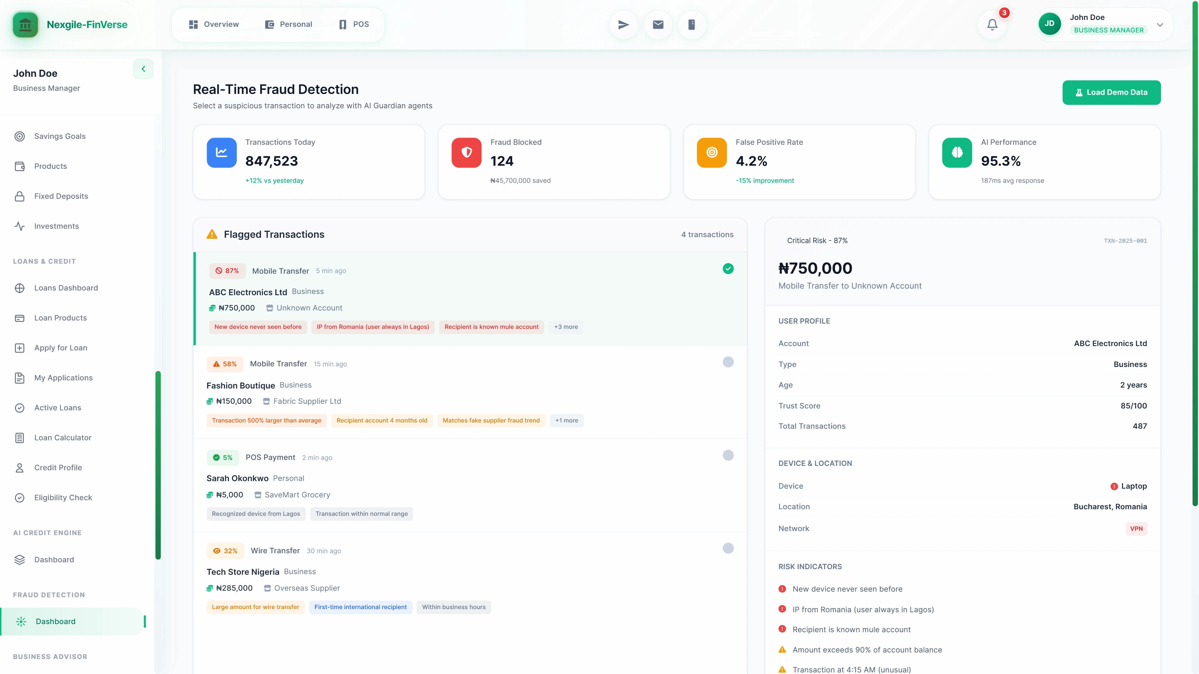 Real-Time Fraud Detection dashboard displaying transaction metrics (847,523 daily transactions, 124 blocked, 4.2% false positive rate, 95.3% AI performance), flagged transactions list with risk scores, and detailed user profile panel showing device location, trust score, and risk indicators