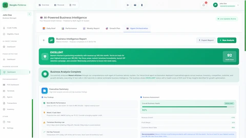 Business Intelligence Report displaying EXCELLENT health score (92/100), executive summary with 14% revenue growth, key findings including cash flow alerts and inventory warnings, and business assessment metrics with actionable recommendations for growth optimization
