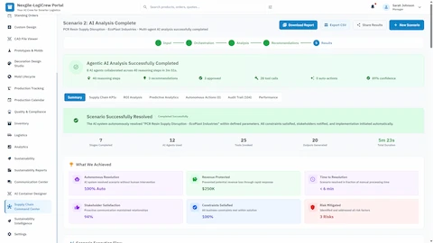 Analysis complete summary showing autonomous resolution at 100% Auto mode, $250K revenue protected, stakeholder satisfaction at 94%, and risk mitigation outcomes