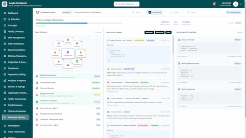 Budget Optimization Phase - Agent network visualization with live activity stream, accumulated knowledge panels showing census forecast, staffing requirements, and matching results from nine specialized agents