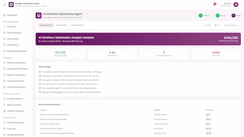 Analysis Results - Potential annual savings, efficiency ratio, key findings summary, and prioritized recommended actions with owners and deadlines