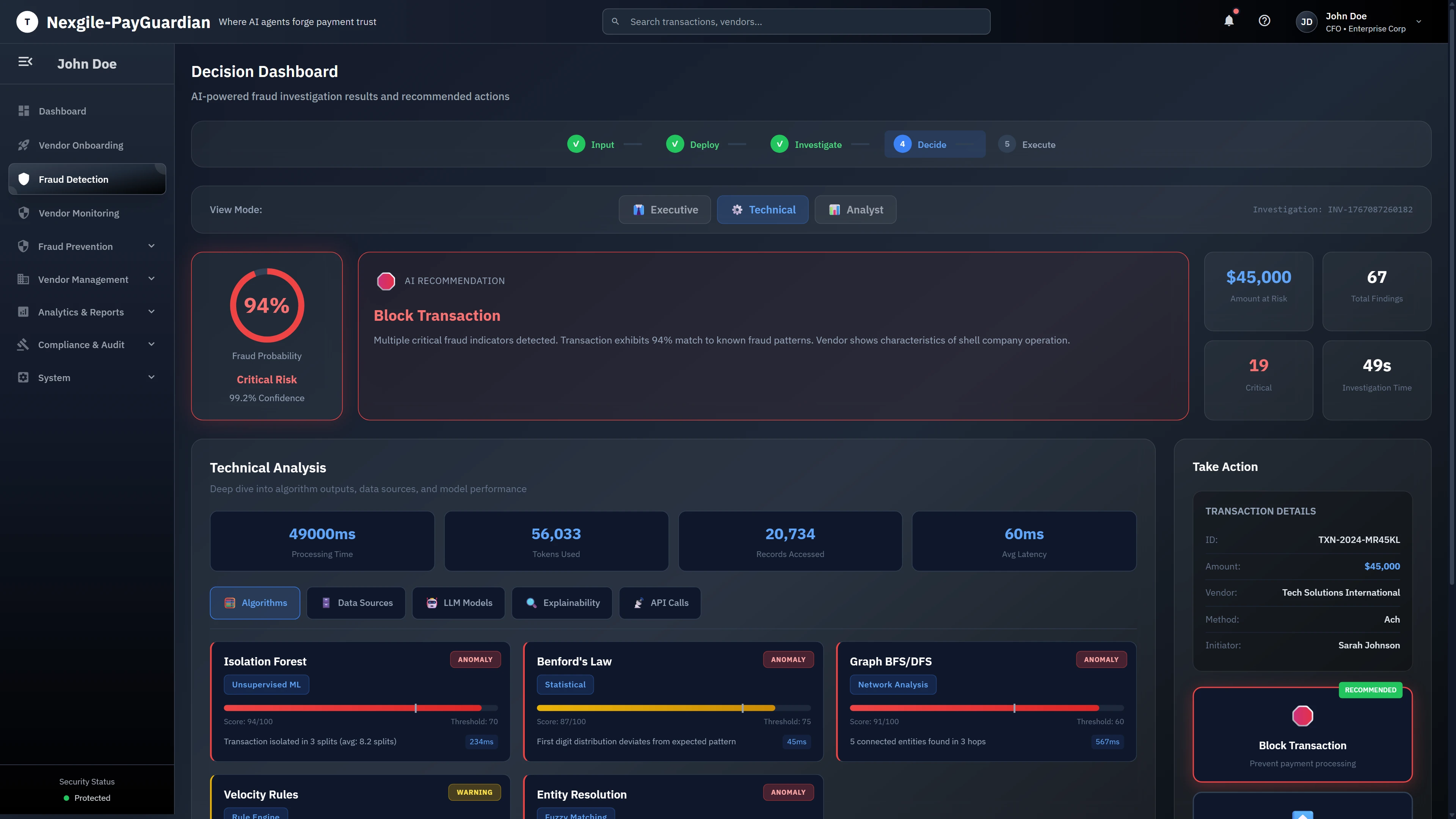 Decision Dashboard - AI-powered fraud investigation results showing 94% fraud probability (Critical Risk) with Block Transaction recommendation, technical analysis metrics, and anomaly detection algorithms (Isolation Forest, Benford's Law, Graph BFS/DFS network analysis)