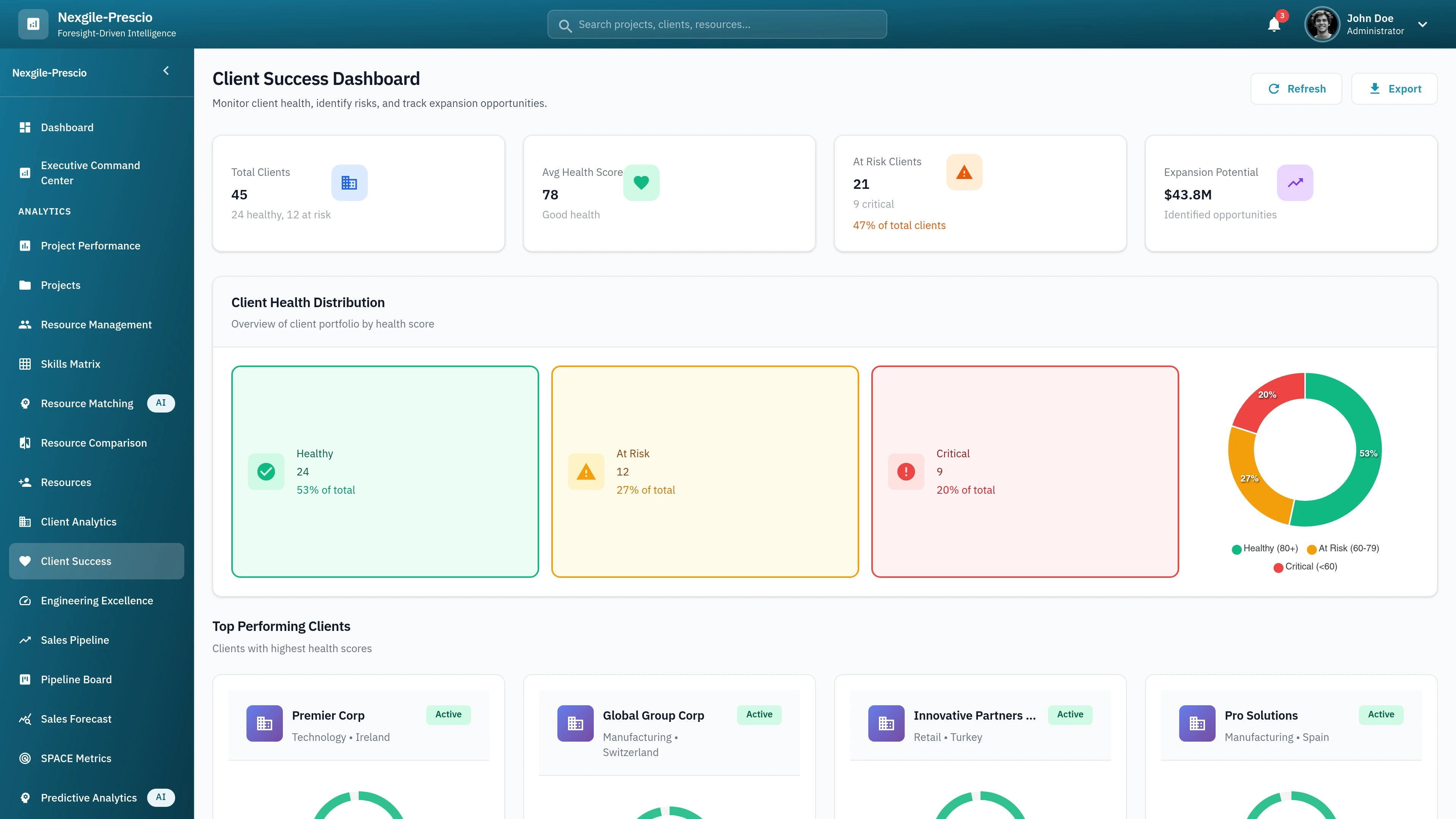 Client Success Analytics - 360-degree view of client relationships with satisfaction trends and health scoring