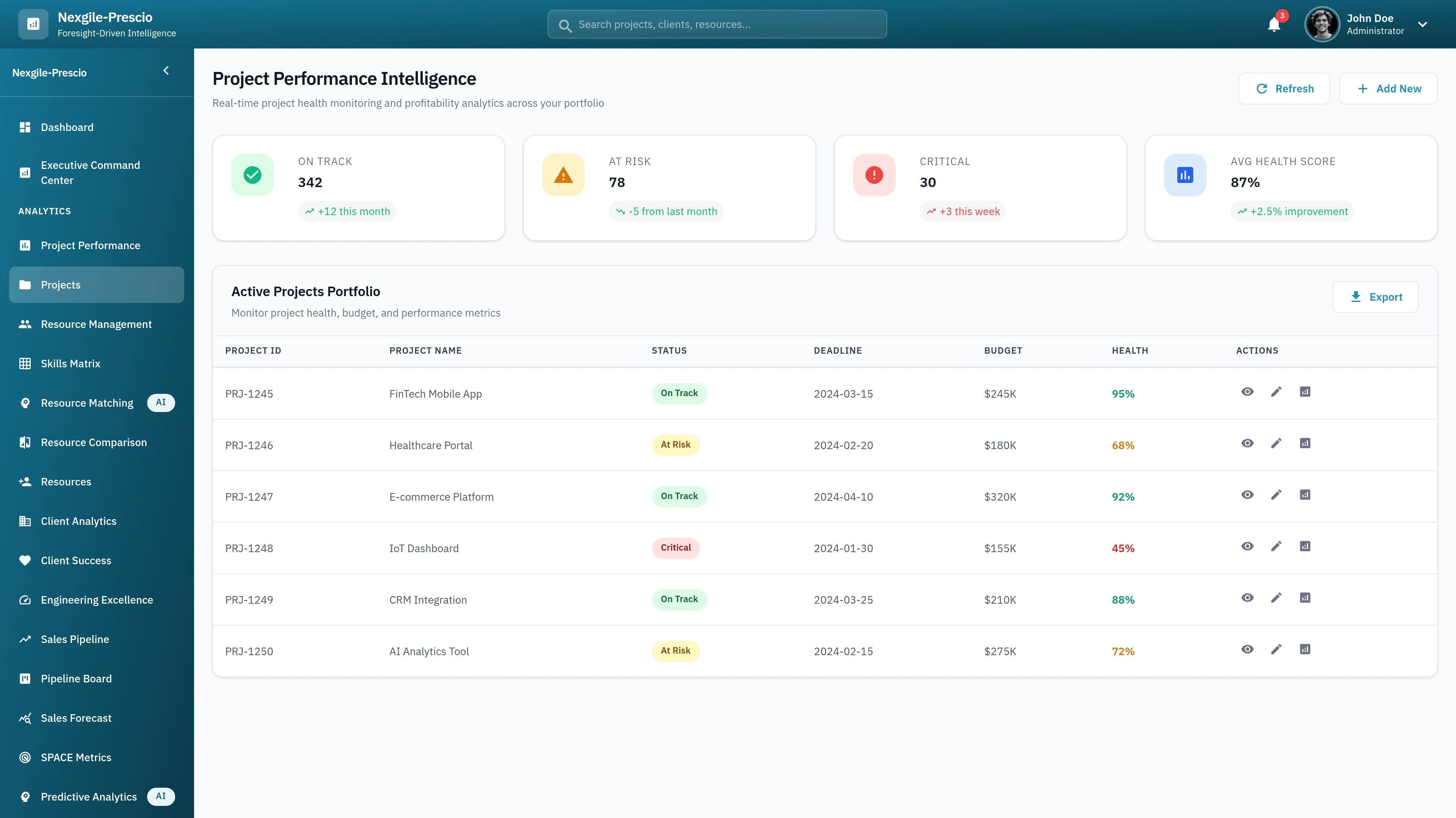 Projects Page - Overview of all projects in the Nexgile-Prescio Command portal