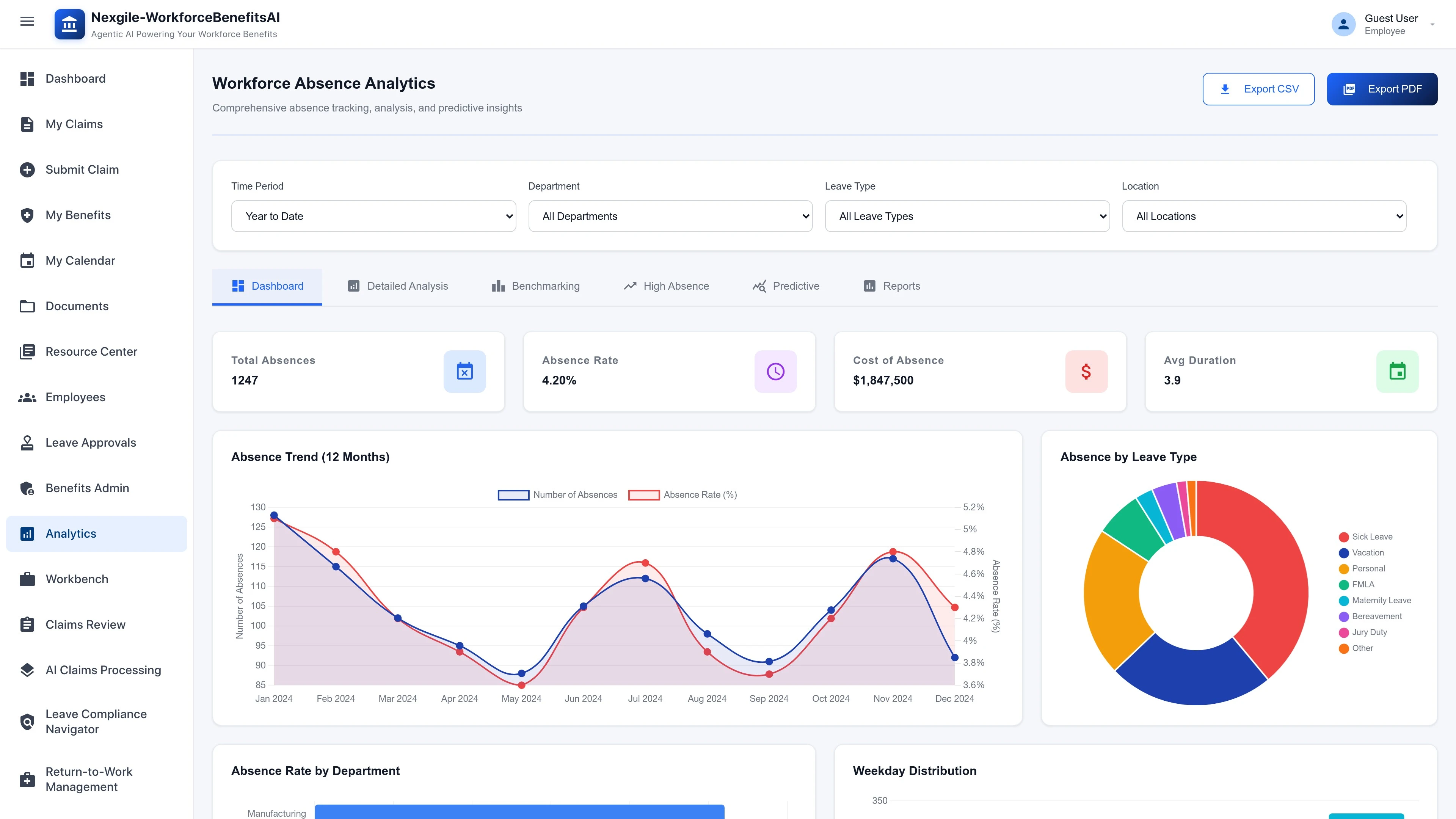 Analytics Dashboard - Absence rate analysis, cost calculations, trend visualization and workforce productivity insights